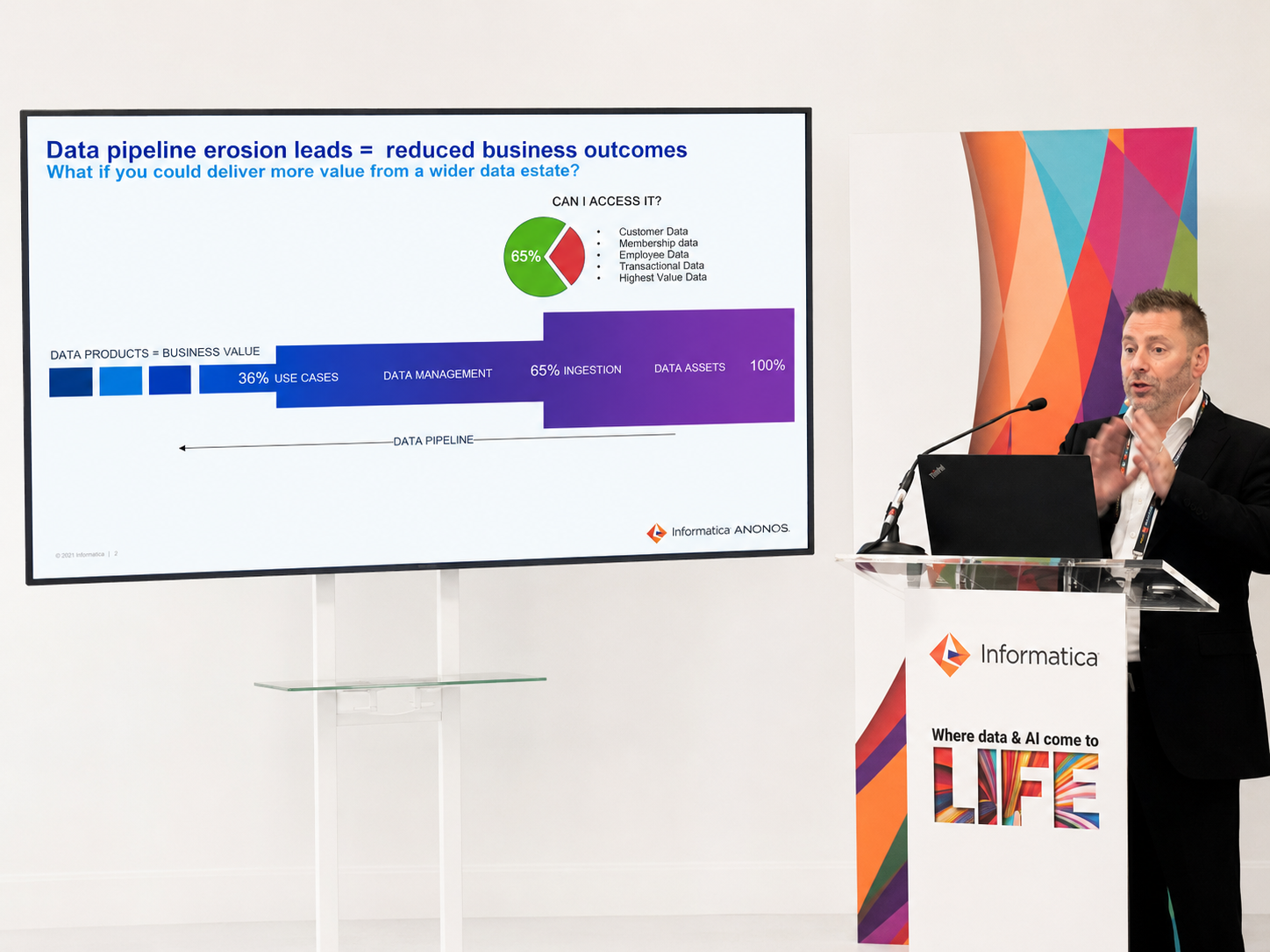 Anonos presenting at the Informatica World Innovation Theater