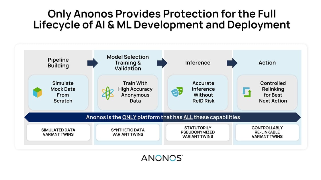 Anonos Data Leaders’ Digest May 2024 (1)