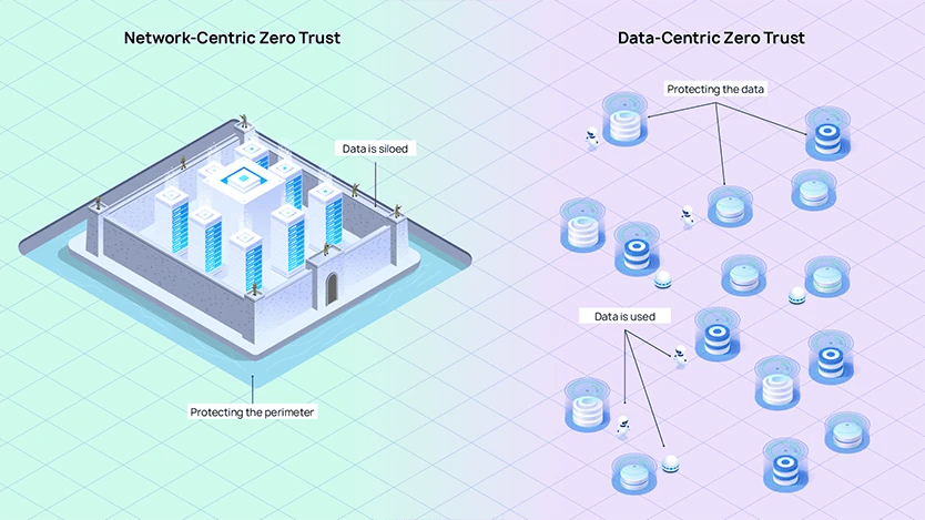 Zero Trust Perimeter vs Zero Trust Data