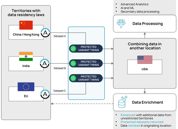 Protected & Accurate Data for Global Operations