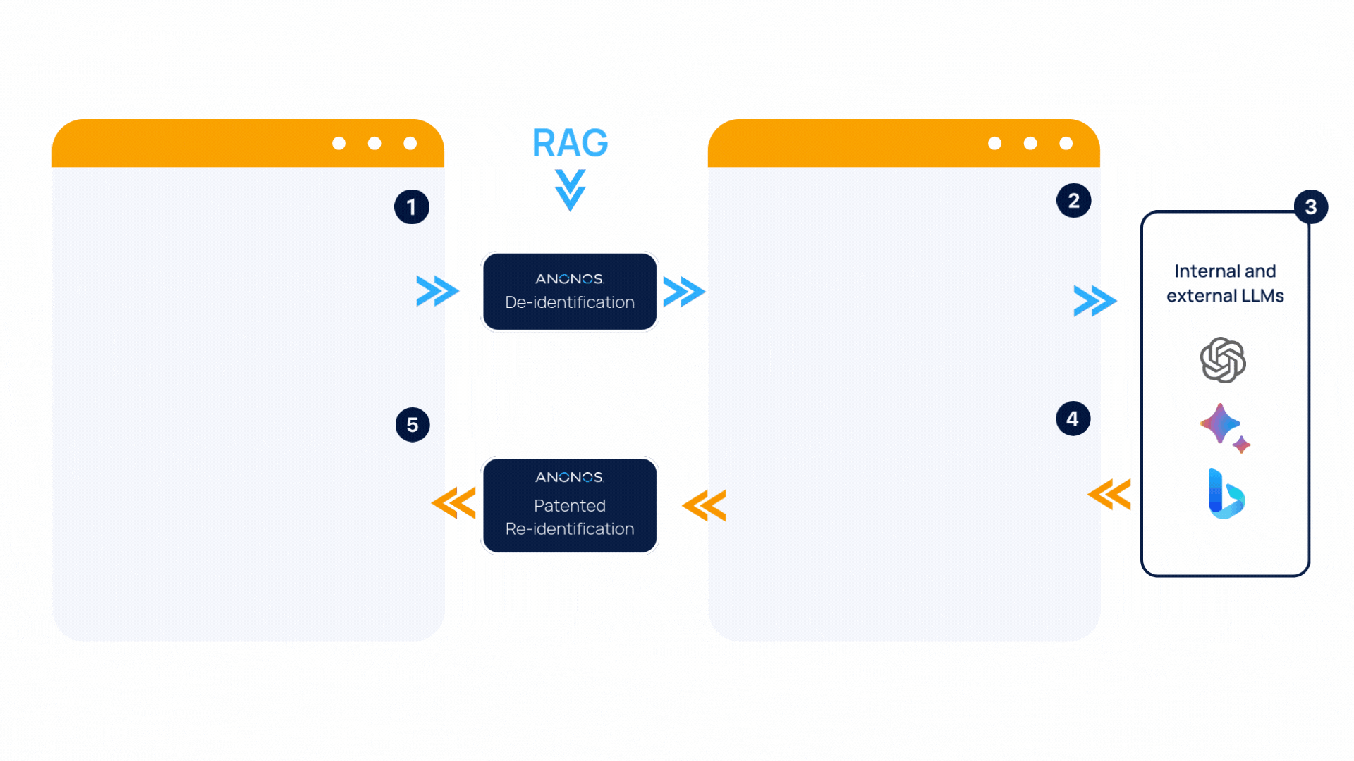 End-to-end data security without compromising utility or compliance