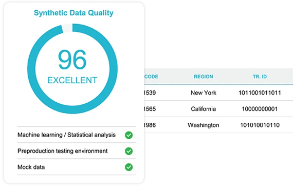 Anonos Data Embassy software showing a high level of synthetic financial data quality.