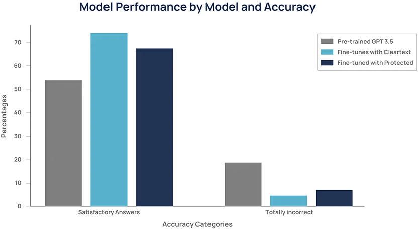 Image 7: Model performance results by model and accuracy.