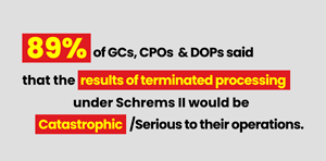89% of GCs, CPOs, and DPOs Rate Potential Schrems II Consequences a “Catastrophic” or “Serious” Threat to Operations