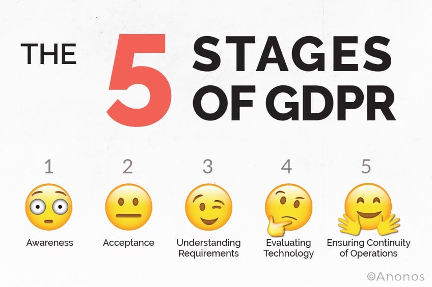 Anonos_BigPrivacy_GDPR_5_Stages_of_GDPR.jpg