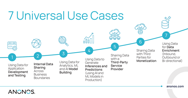 Powering the Seven Universal Data Use Cases