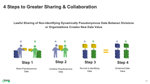 4 Steps to Greater Sharing & Collaboration