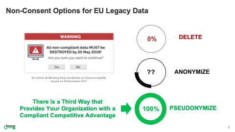 Non-Consent Options for EU Legacy Data