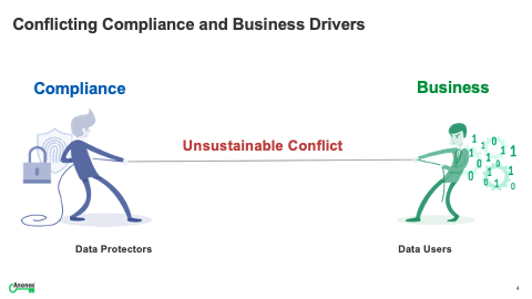 Conflicting Compliance and Business Drivers