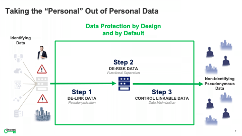 Taking the 'Personal' Out of Personal Data