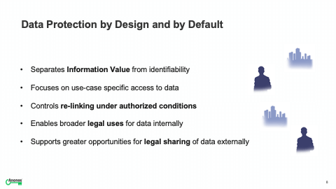 Data Protection by Design and by Default