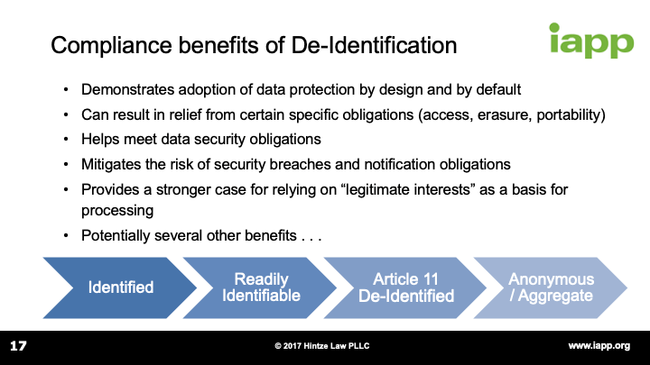 Compliance benefits of De-Identification