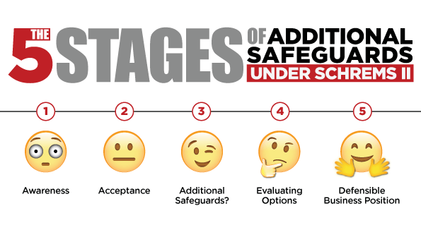 5 Stages of Additional Safeguards Under Schrems II