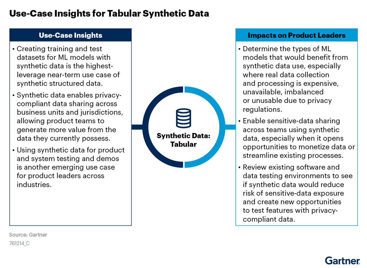 Use-Case Insights for Tabular Synthetic Data
