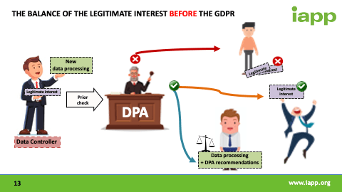 The Balance of the Legitimate Interest Before the GDPR