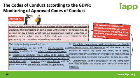 The Codes of Conduct according to the GDPR: Monitoring of Approved Codes of Conduct