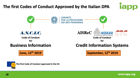 The first Codes of Conduct Approved by the Italian DPA