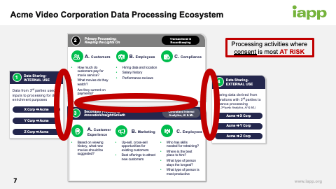 Acme Video Corporation Data Processing Ecosystem