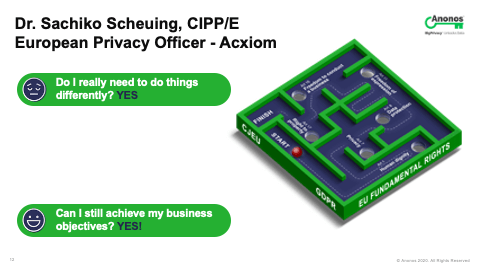 Dr. Sachiko Scheuing, CIPP/E European Privacy Officer - Acxiom