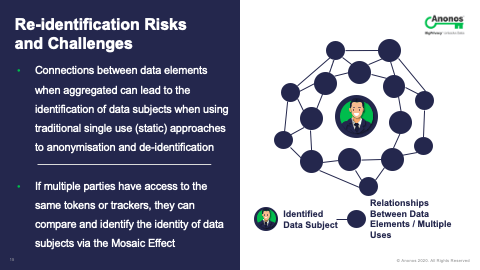 Re-identification Risks and Challenges