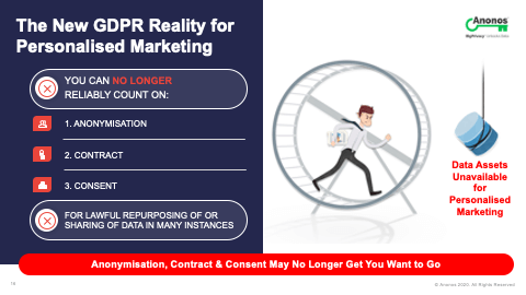 The New GDPR Reality for Personalised Marketing