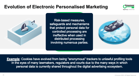Evolution of Electronic Personalised Marketing