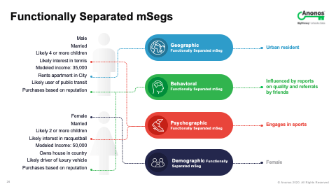 Functionally Separated mSegs