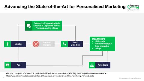 Advancing the State-of-the-Art for Personalised Marketing