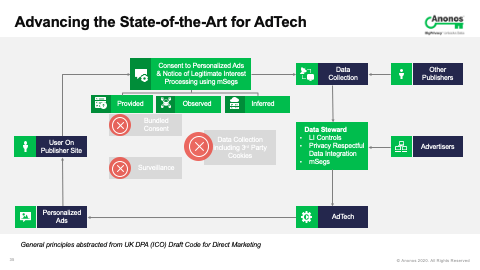 Advancing the State-of-the-Art for AdTech