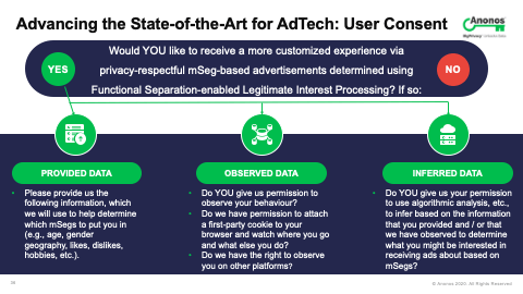 Advancing the State-of-the-Art for AdTech: User Consent