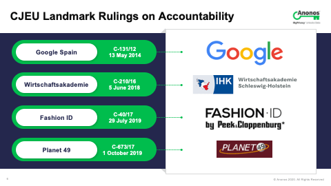 CJEU Landmark Rulings on Accountability