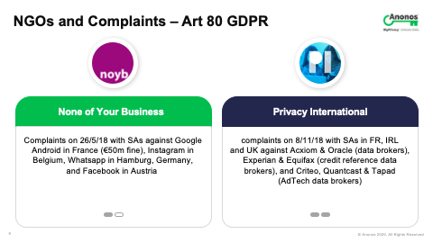 NGOs and Complaints - Art 80 GDPR