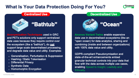 What Is Your Data Protection Doing For You?