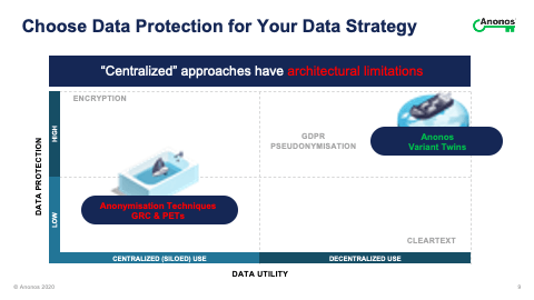 Choose Data Protection for Your Data Strategy