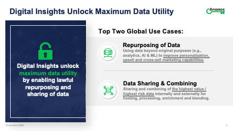 Digital Insights Unlock Maximum Data Utility