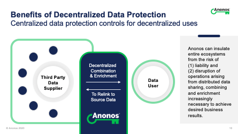 Anonos can insulate entire ecosystems from the risk of (1) liability and (2) disruption of operations arising from distributed data sharing, combining and enrichment increasingly necessary to achieve desired business results.