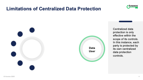 Centralized data protection is only effective within the scope of its controls. In this instance, each party is protected by its own centralized data protection controls.