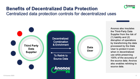 Anonos also insulates the Third-Party Data Supplier from the risk of (1) liability and (2) disruption of operations by transforming the data processed by the Data User to protect it even when in decentralized use while preserving 100% of the accuracy of the source data. Anonos also enables relinking to source data.