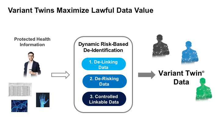 Variant Twins Maximize Lawful Data Value