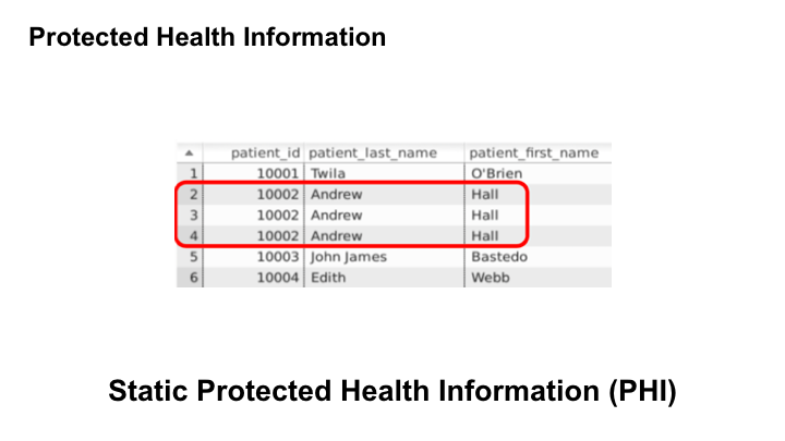 Protected Health Information