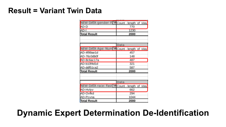 Result = Variant Twin Data