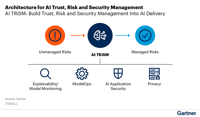 OneTrust AI Governance helps organizations manage AI systems and mitigate  risk - Help Net Security