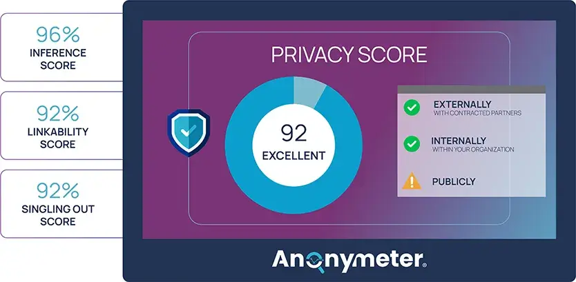 Anonymeter