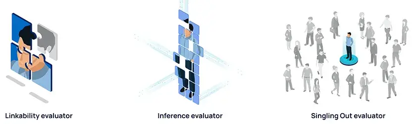 Privacy is a multi-faceted concept reflected in the availability of dozens of different privacy metrics.