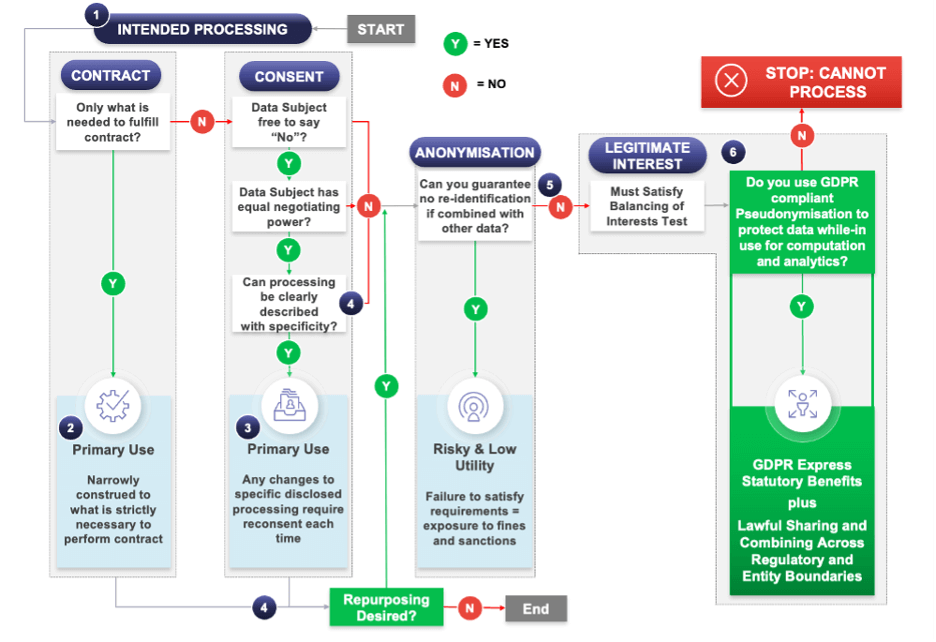 Number references below correspond to number references in the graphic above