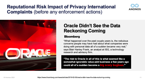 Reputational Risk Impact of Privacy International Complaints