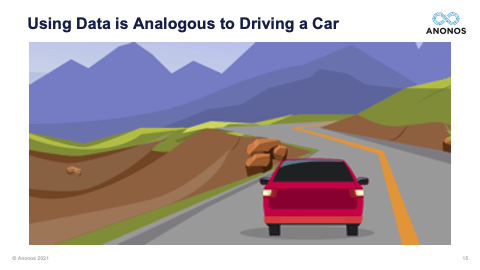 Using Data is Analogous to Driving a Car