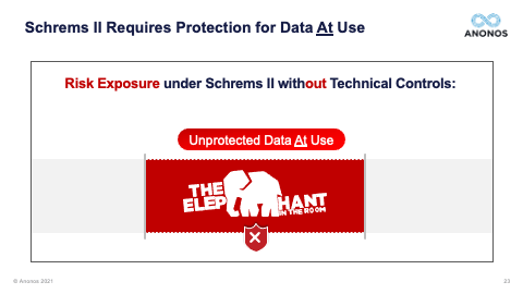 Schrems II Requires Protection for Data At Use