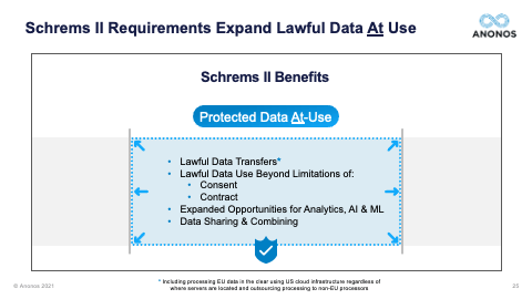 Schrems II Requirements Expand Lawful Data At Use