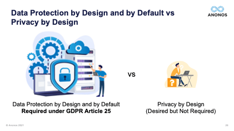 Data Protection by Design and by Default vs Privacy by Design
